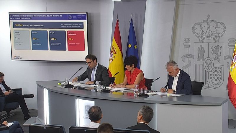 El Gobierno moviliza 309 millones de euros en 2026 para la reactivación económica y social de Ceuta