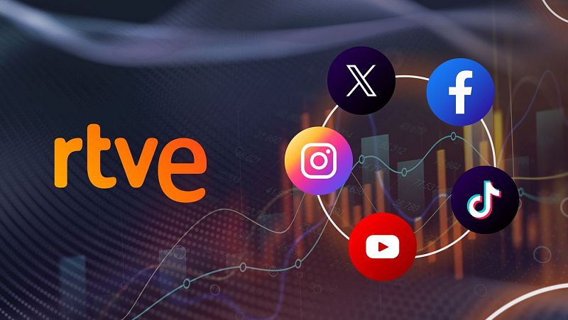 Las redes sociales de RTVE alcanzan en agosto 941 millones de visualizaciones, un 50,6% más que hace un año