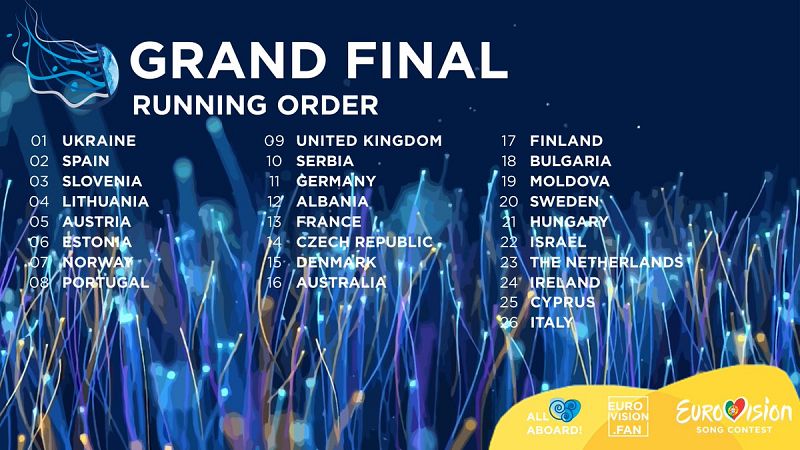 Orden de actuaciones de la final de Eurovisin: Amaia y Alfred actuarn en segunda posicin