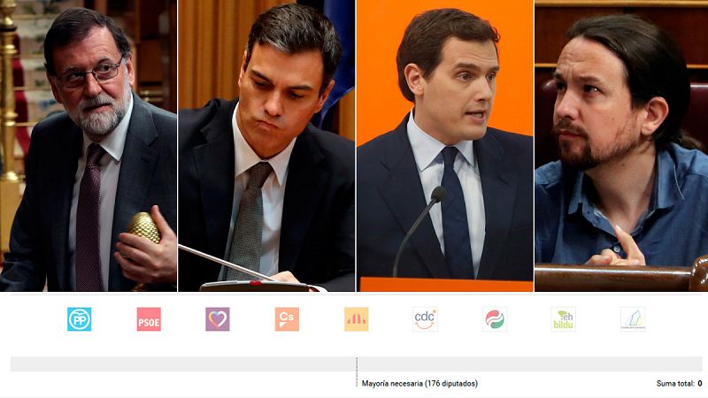 ¿Habrá cambio de gobierno? La calculadora de votos para la moción de censura