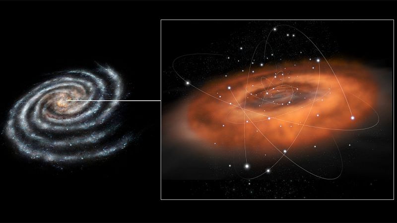 Descubren dos estrellas gigantes junto al agujero negro supermasivo que hay en el centro de la Vía Láctea