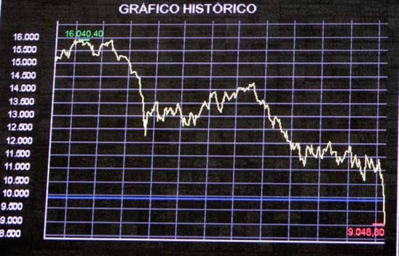 El Ibex-35 se desangra un 9,14% en su mayor caída histórica y baja de los 9.000 puntos