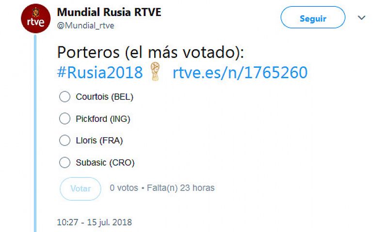 Francia, Bélgica y Croacia copan el once ideal del Mundial de los usuarios de RTVE.es