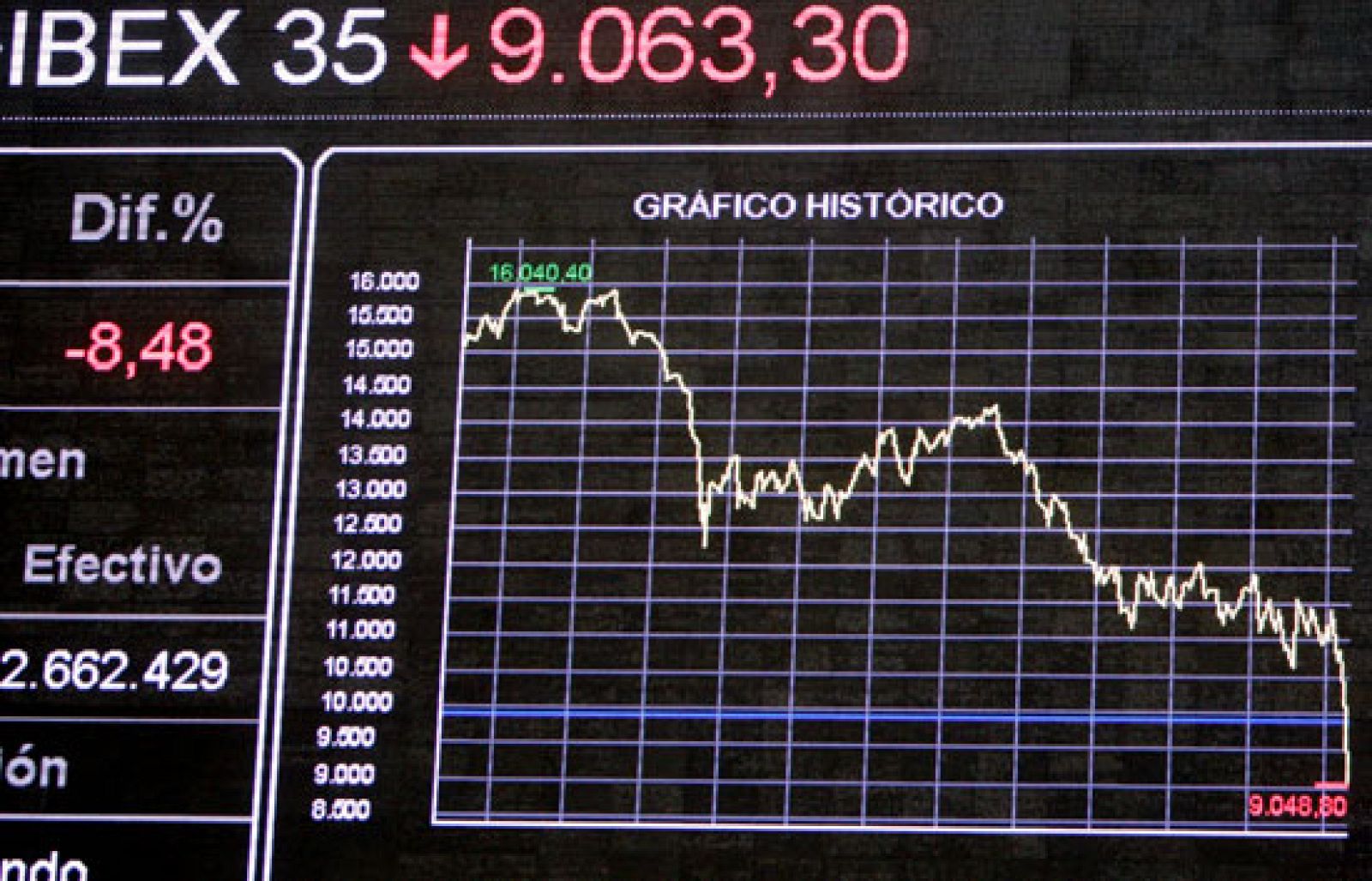 Informe semanal - Los banqueros españoles están tranquilos | Ver