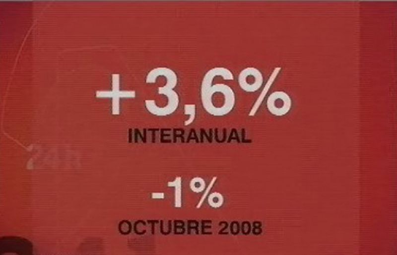 El dato adelantado del IPC armonizado baja un punto y se sitúa en el 3,6% en octubre