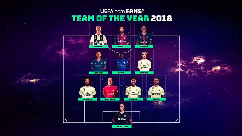 Ramos, Varane, Marcelo, Modric, Ter Stegen, Messi y CR7, en el once ideal de uefa.com 2018