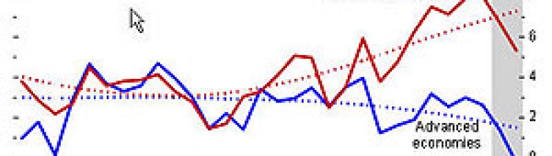El FMI prevé una contracción de la economía española del 0,7%