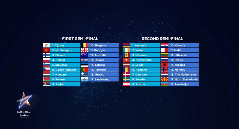 Orden de actuaciones de las dos semifinales de Eurovisin 2019