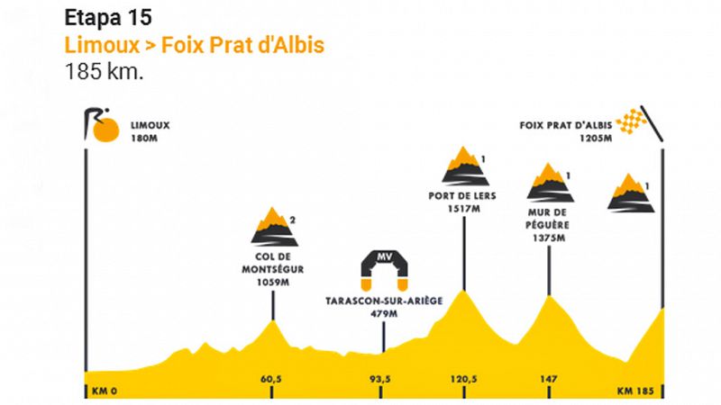 El inédito Prat d'Albis, broche de oro a los Pirineos