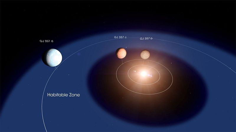 Encuentran un nuevo sistema de tres exoplanetas con un potencial mundo habitable