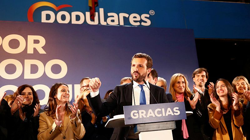 El PP sube a 88 escaños y Pablo Casado se ve ratificado como "alternativa" a Pedro Sánchez