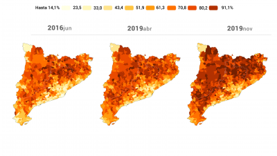El independentismo se eleva tres puntos tras la sentencia del proc�s con la subida de JxCat y la entrada de la CUP