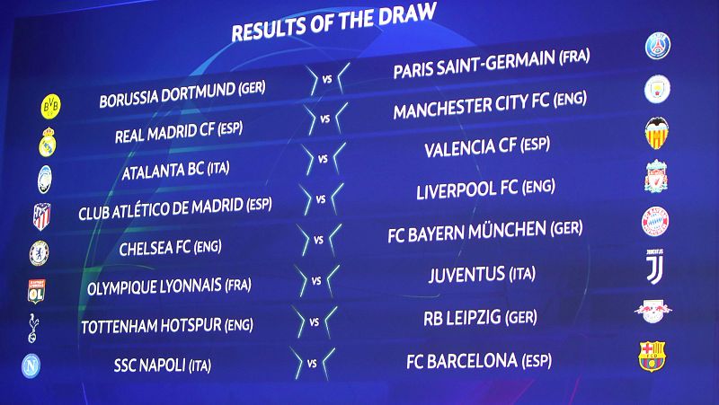 Real Madrid-Manchester City, Atlético-Liverpool, Nápoles-Barça y Atalanta-Valencia, duelos de octavos de Champions