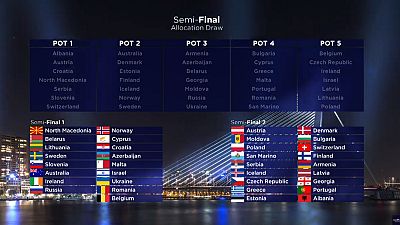Espa�a votar� en la segunda semifinal de Eurovisi�n 2020