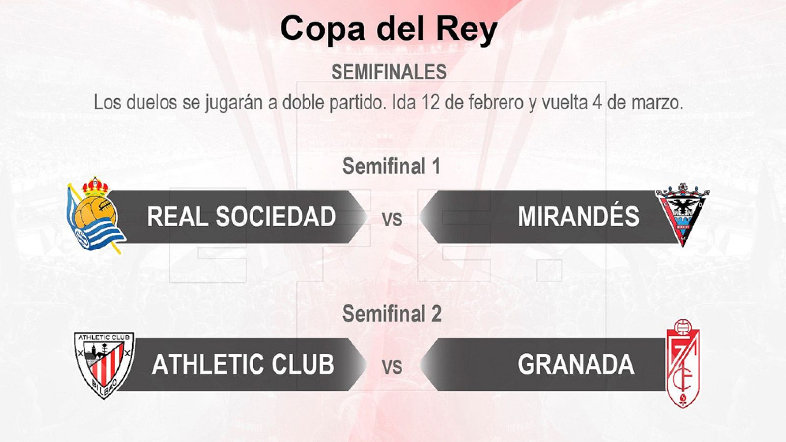 Copa del Rey Real Sociedad-Mirandés y Athletic-Grananda, semifinales con historia en Copa - RTVE.es | Ver