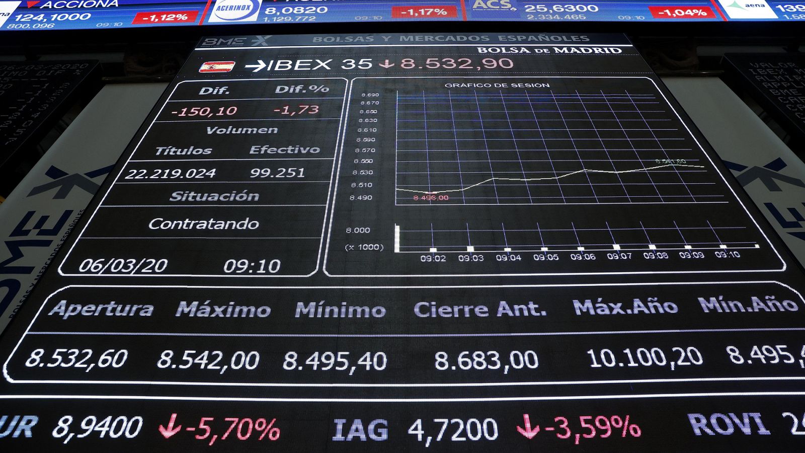 Los mercados financieros y el petróleo sucumben al coronavirus