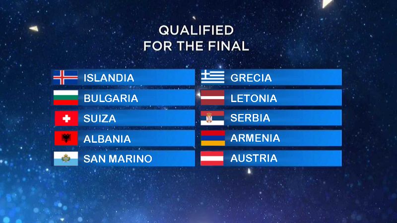 Islandia y Bulgaria serán las grandes rivales en la final de Eurovisión 2020 'Online'