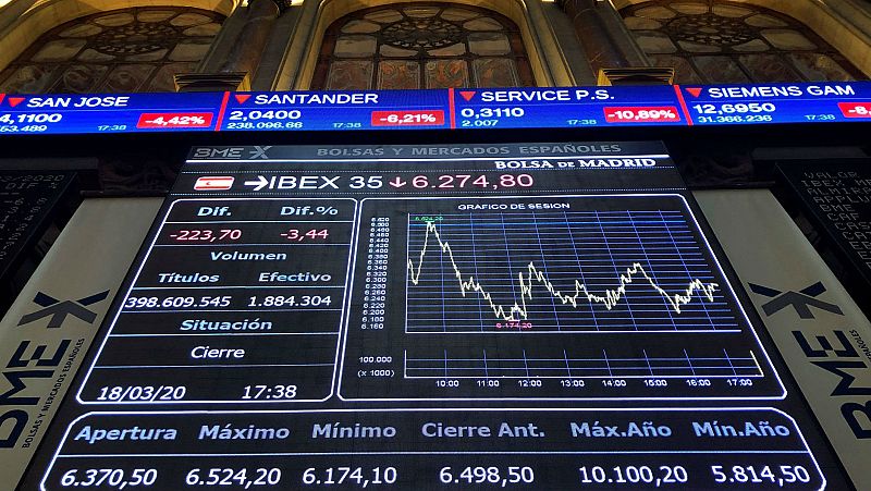 El Ibex 35 cierra en marzo el peor trimestre de su historia