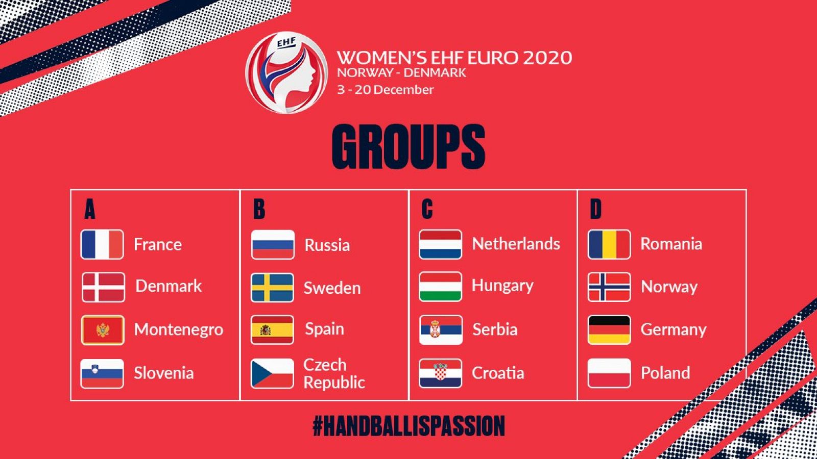 Cuadro de los grupos del Europeo de balonmano femenino 2020 - Europeo Femenino de Balonmano | Ver