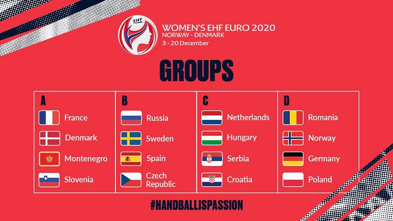 Rusia, Suecia y República Checa, rivales de las Guerreras en el Europeo de balonmano 2020