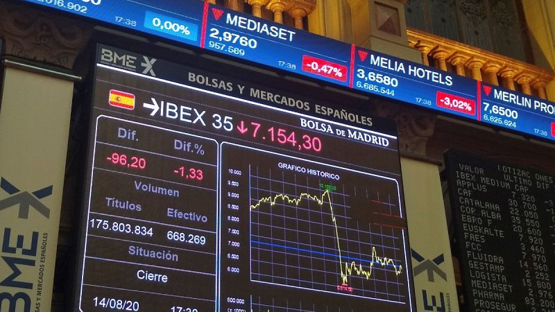El IBEX 35 logra su mejor resultado en cinco semanas tras subir un 2,93% semanal