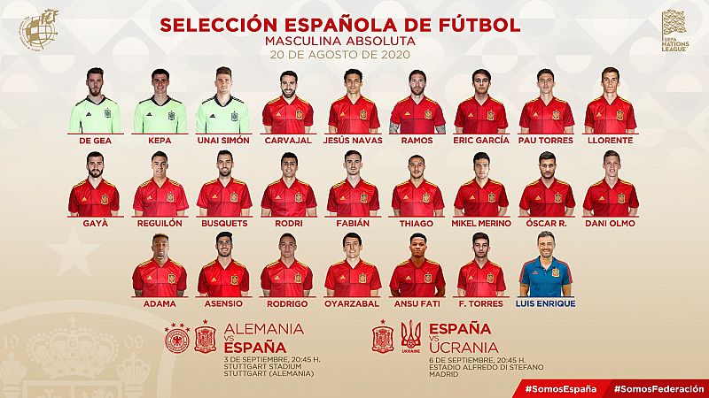 Seis debutantes en la lista de Luis Enrique para los partidos ante Alemania y Ucrania