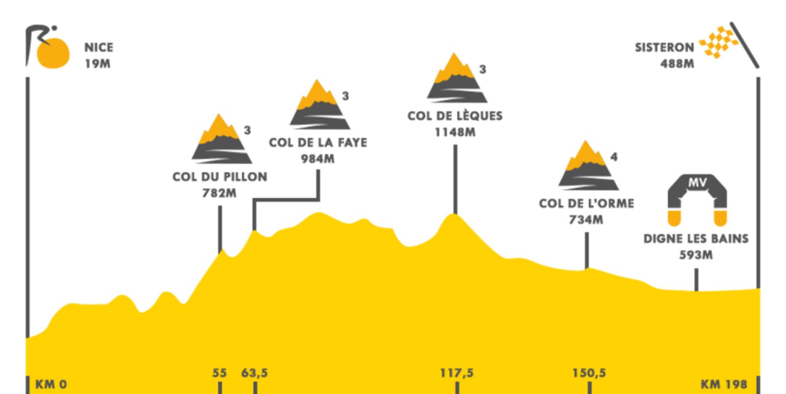 Vídeo: Tour 2020 | Perfil de la tercera etapa (Niza - Sisteron)