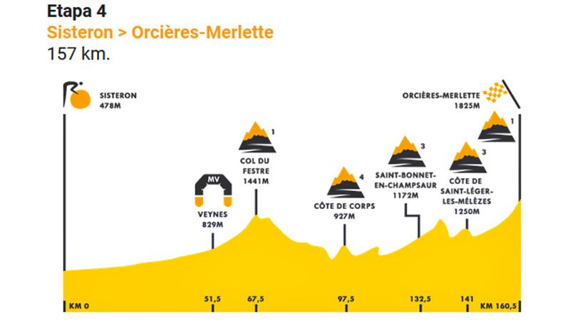 El Tour afronta su primer final en alto