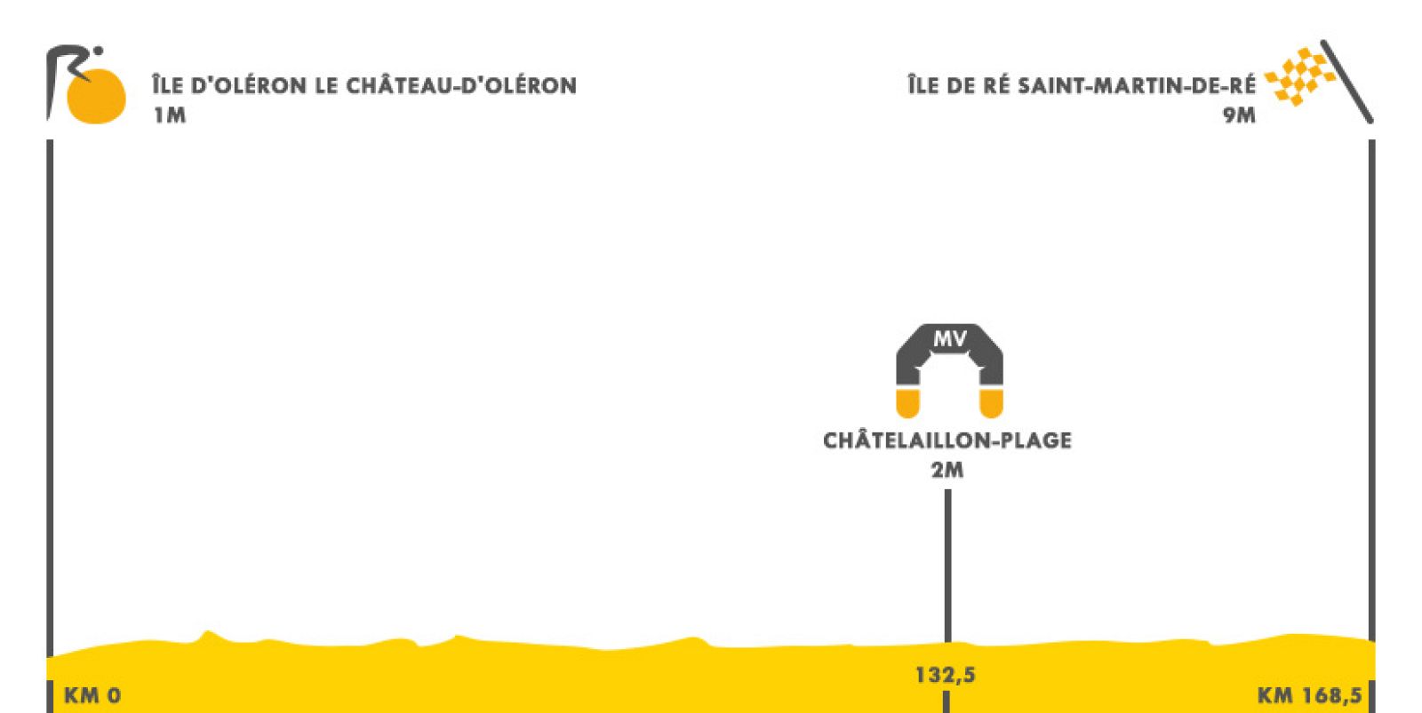 Etapa 10 Tour Francia | Perfil llano con viento | Ver