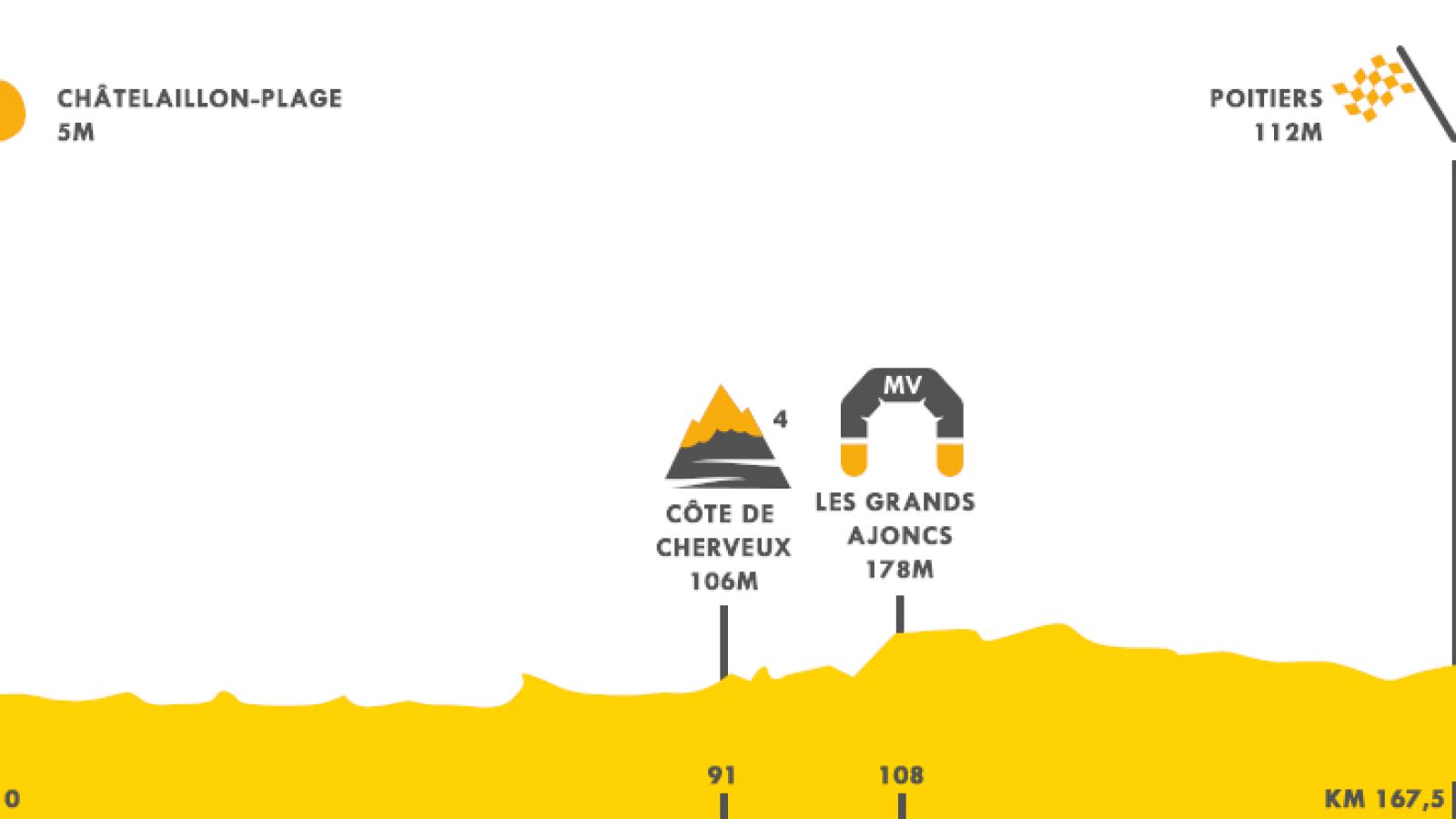 Tour 2020 | Etapa 11: otra oportunidad para el 'sprint' - Ciclismo | Ver