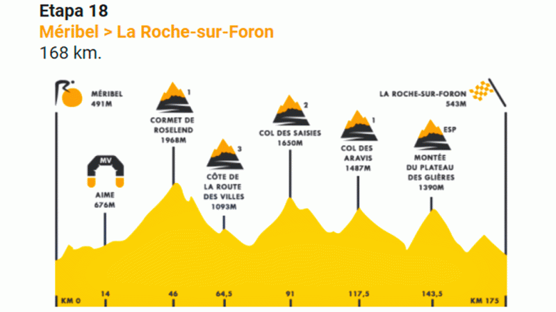 El último episodio en los Alpes puede decidir el Tour antes de la crono