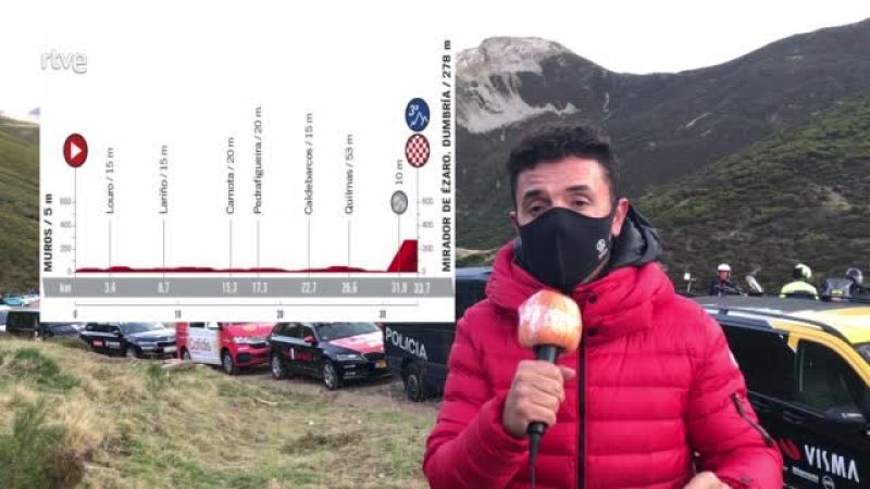 La contrarreloj con la rampa de mayor pendiente pone en juego el liderato de la Vuelta