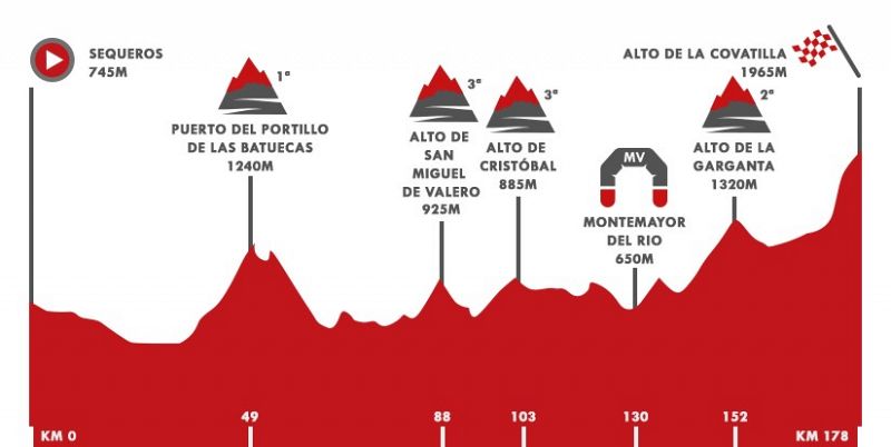 La Vuelta se juega 'antes' de La Covatilla