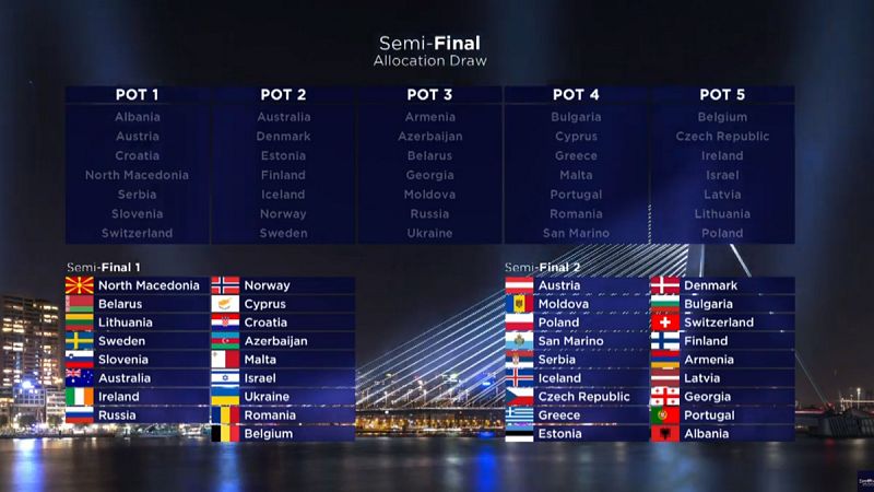 La UER mantiene el reparto de semifinales para Eurovisión 2021: España votará en la segunda semifinal