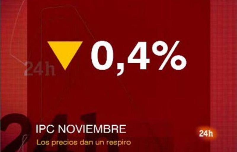 Las pensiones subirán un 2,4% el año que viene de acuerdo con el IPC de noviembre