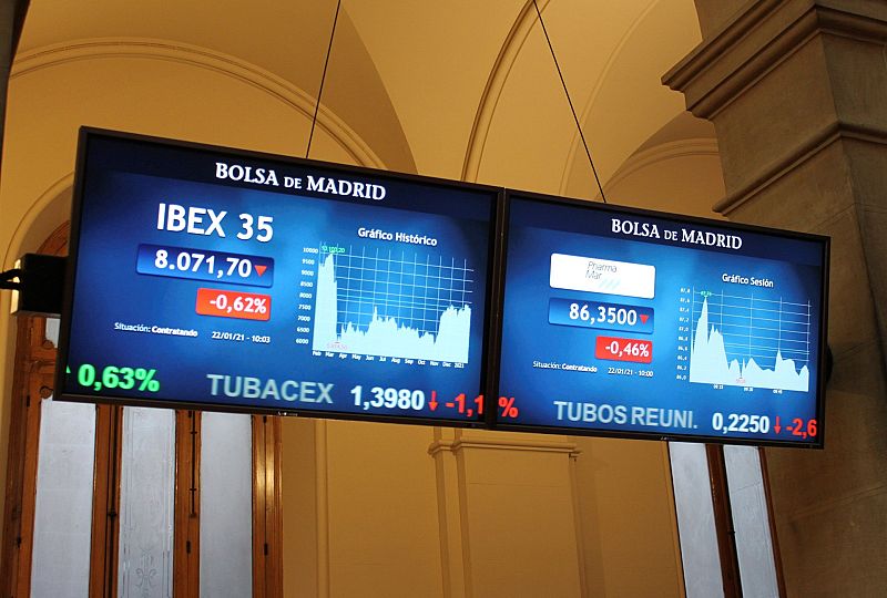 El IBEX 35 pierde un 2,36% semanal y entra en números rojos en lo que va de ejercicio