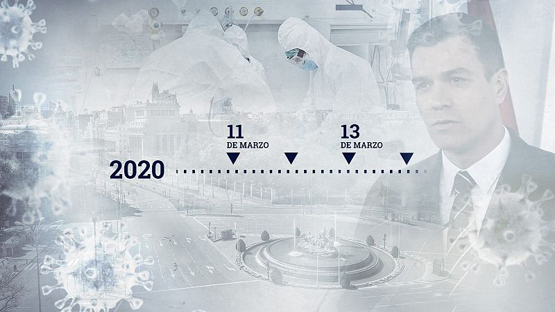 Cronología de la pandemia: un año desde el estado de alarma