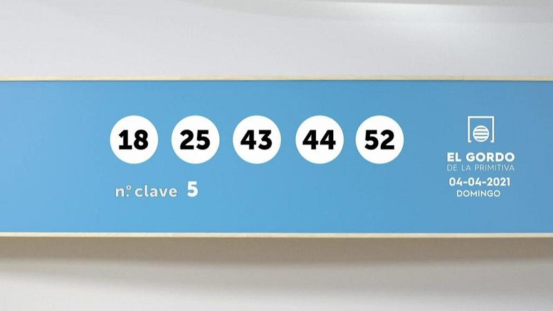 Sorteo de El Gordo de la Primitiva del domingo 4 de abril