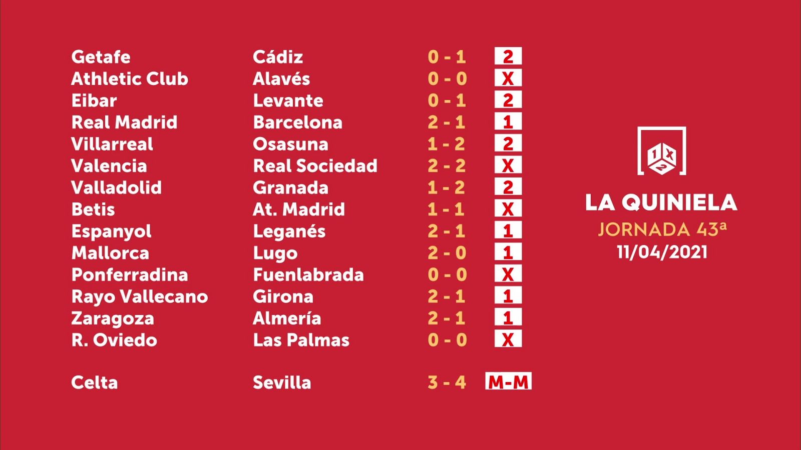 Sorteo de la Quiniela del 13/04/2021 - Jornada 43 - ver ahora