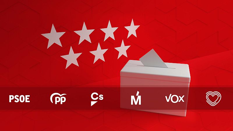 ¿Sabes qué partidos políticos en Madrid hacen estas promesas en sus programas electorales?