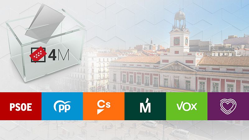 Bloque ganador, suma de mayorías y 'sorpassos': en qué hay que fijarse en las elecciones del 4M