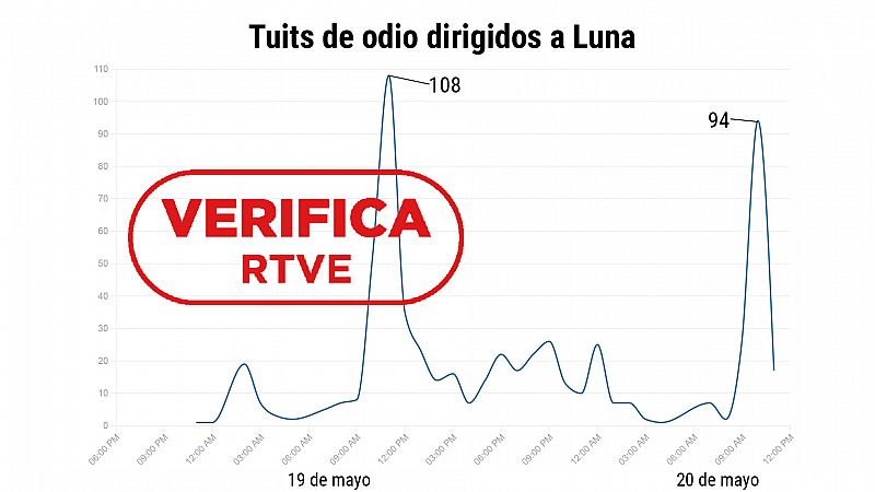 El abrazo de Luna: analizamos qué hay detrás de un discurso de odio nada casual