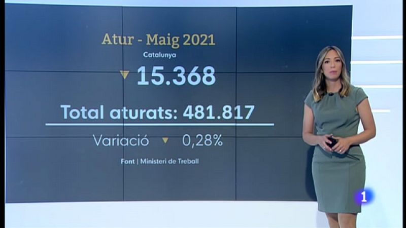 L'atur es redueix en 15 mil persones al maig a Catalunya