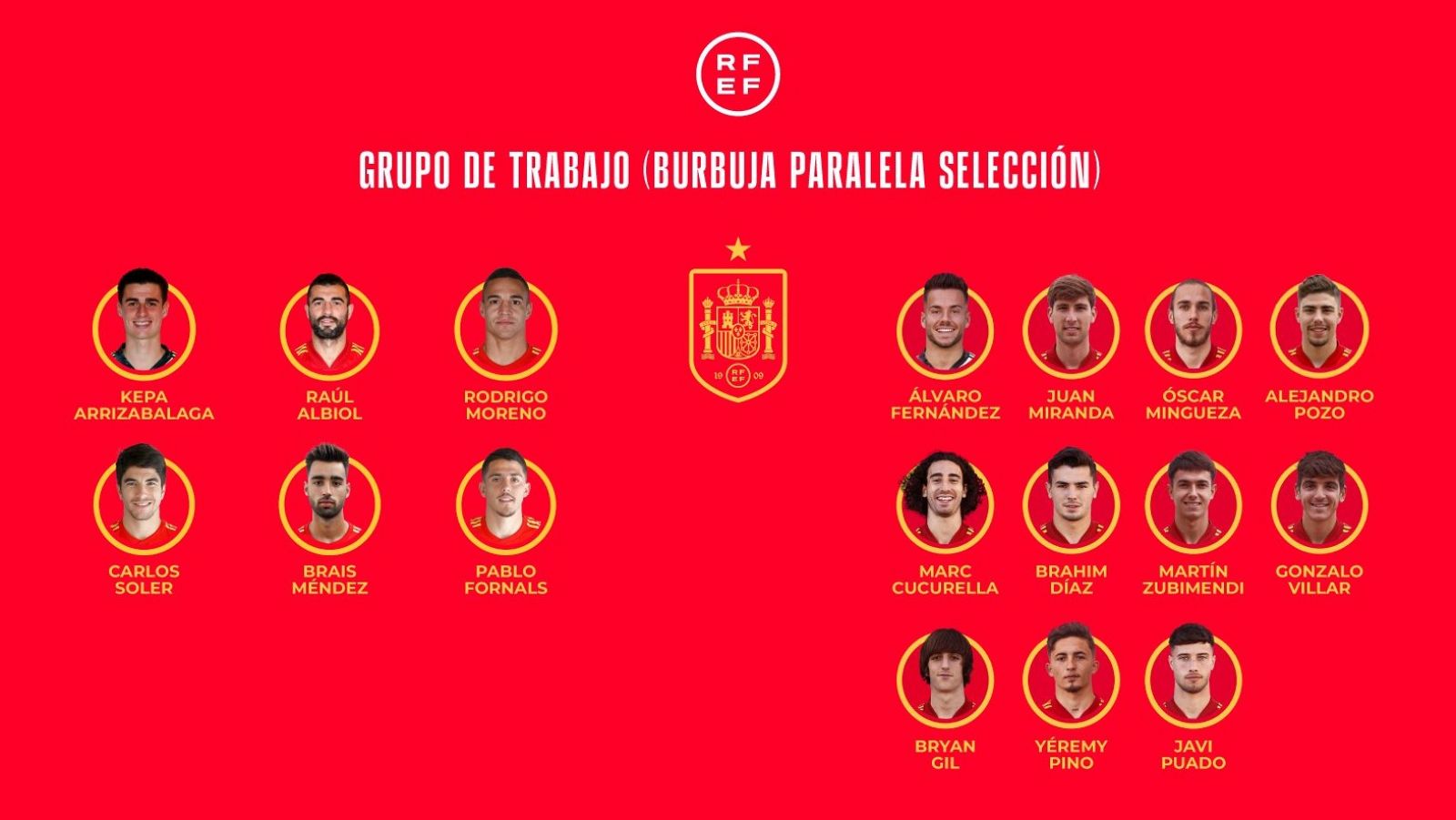 Once jugadores de la sub'21 se incorporan a la burbuja paralela de la selección