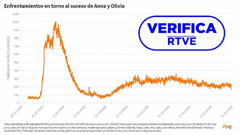 La politización del dolor: cómo la consternación por la muerte de Olivia se convirtió en batalla ideológica en las redes