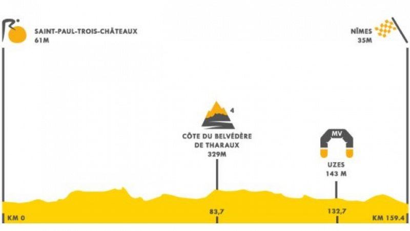 Nueva etapa en llano: Lograr Cavendish el rcord de Eddy Merckx?