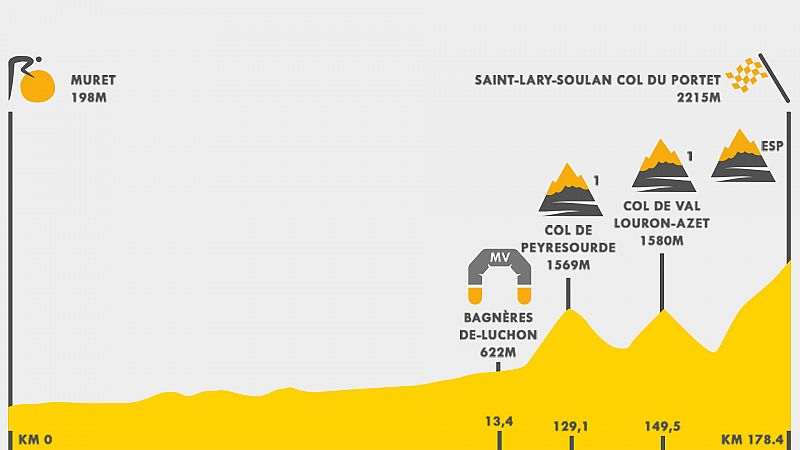 Comienza la batalla de los Pirineos en el Tour 2021