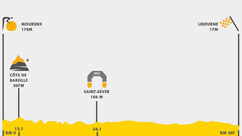 Un respiro en llano antes de la contrarreloj