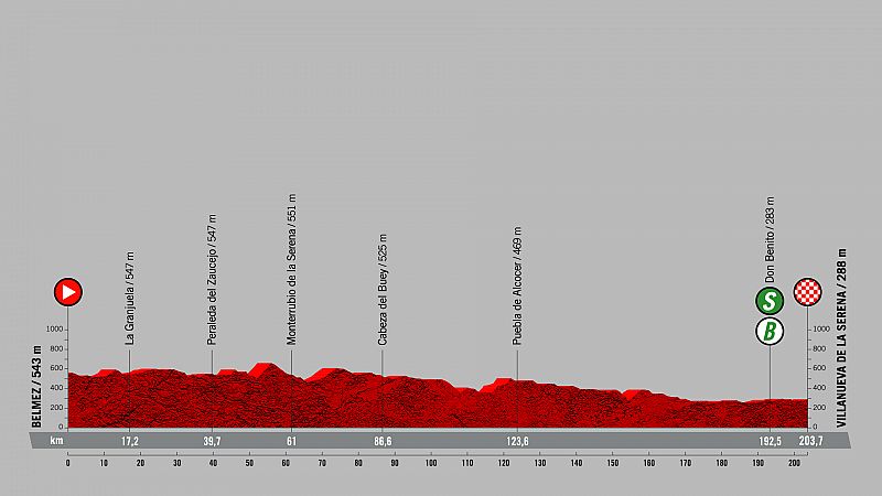 La Vuelta va de Andalucía a Extremadura con la etapa más larga y apuntando al sprint