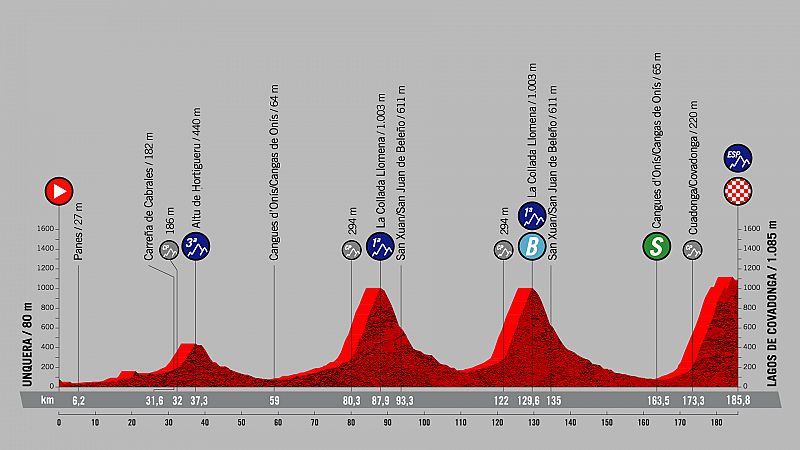 Lagos de Covadonga, la primera gran batalla por la Vuelta 2021